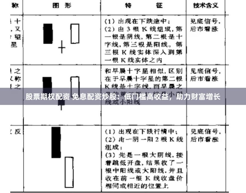 股票期权配资 免息配资炒股：低门槛高收益，助力财富增长