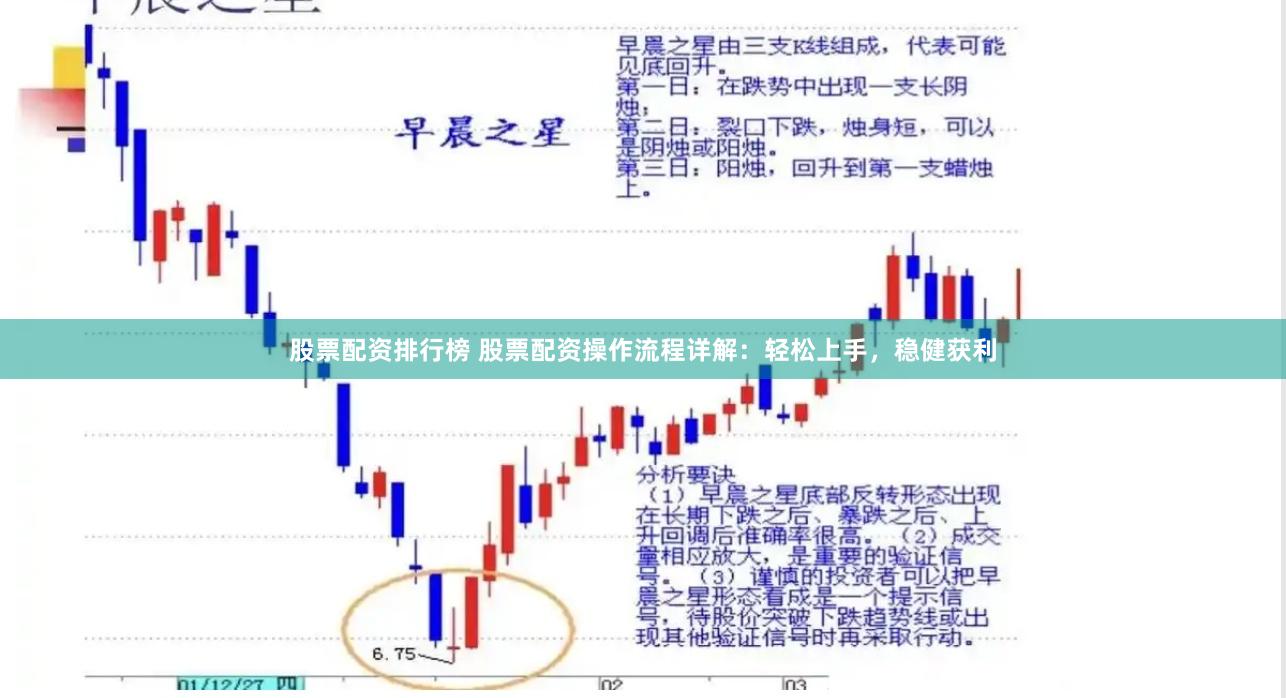 股票配资排行榜 股票配资操作流程详解：轻松上手，稳健获利