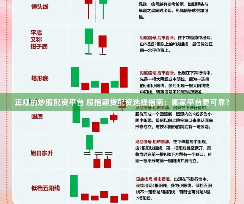 正规的炒股配资平台 股指期货配资选择指南：哪家平台更可靠？