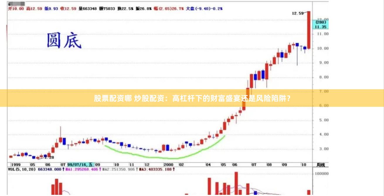 股票配资哪 炒股配资：高杠杆下的财富盛宴还是风险陷阱？