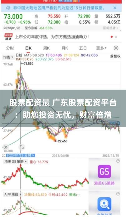 股票配资最 广东股票配资平台：助您投资无忧，财富倍增