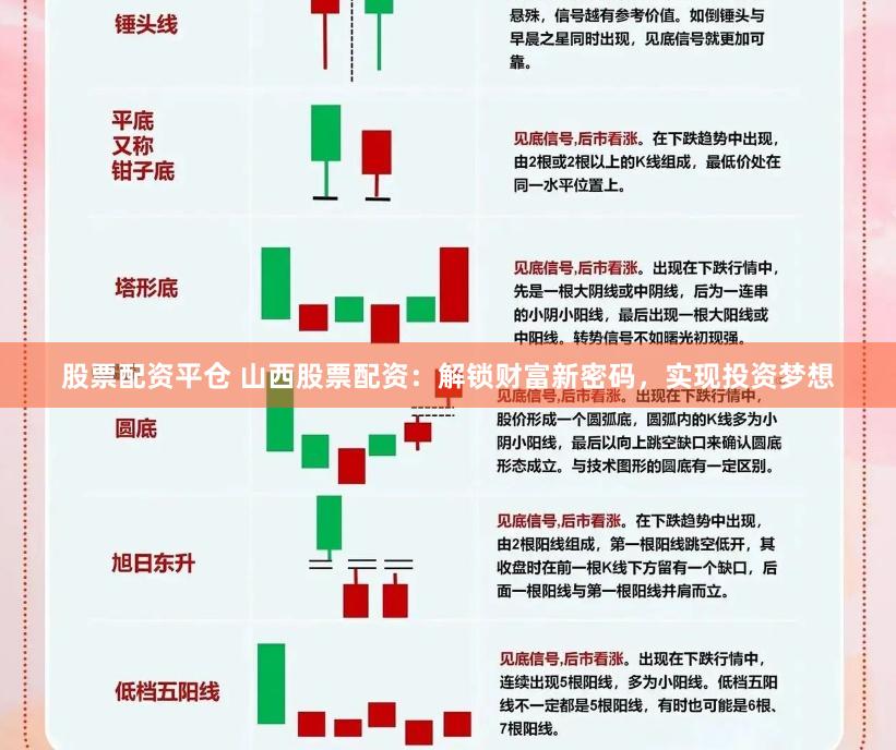 股票配资平仓 山西股票配资：解锁财富新密码，实现投资梦想