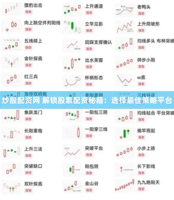 炒股配资网 解锁股票配资秘籍：选择最佳策略平台