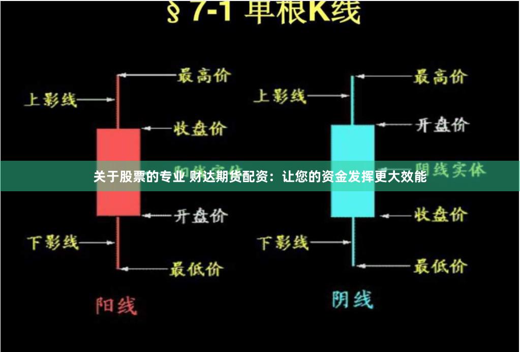 关于股票的专业 财达期货配资:让您的资金发挥更大效能