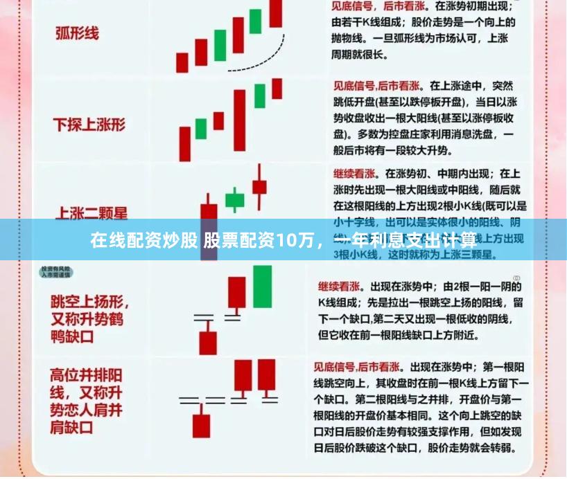 在线配资炒股 股票配资10万，一年利息支出计算
