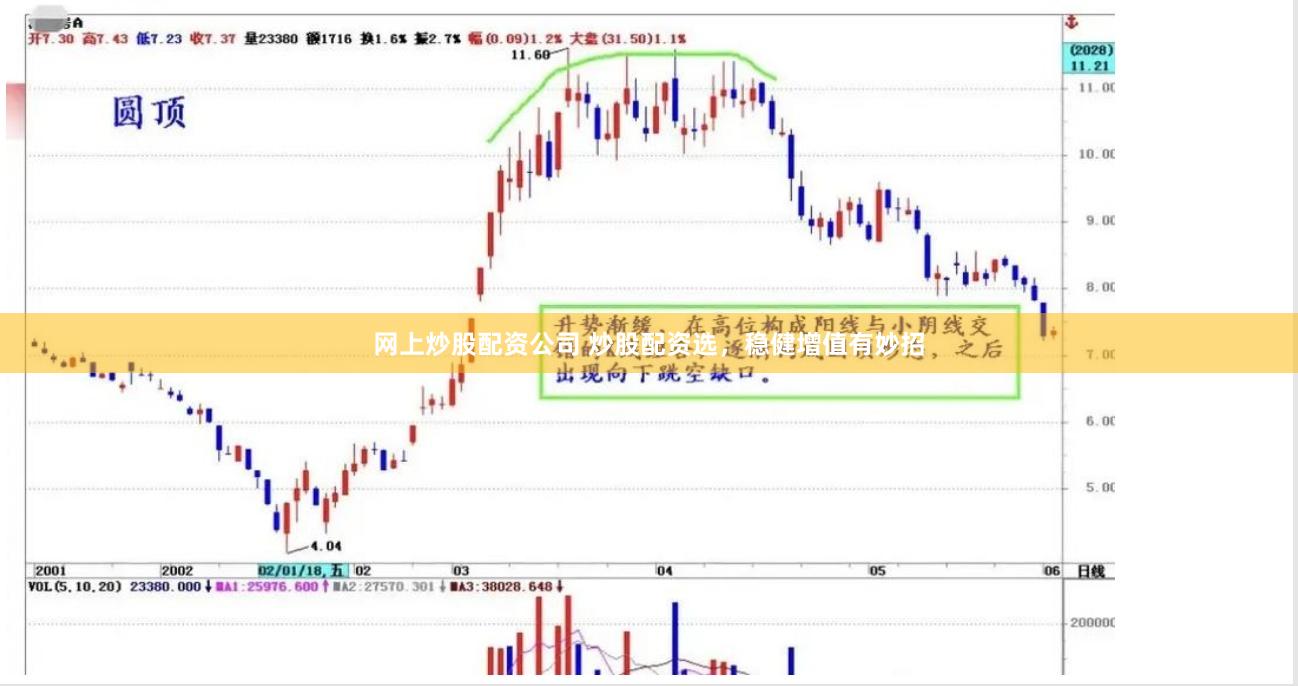 网上炒股配资公司 炒股配资选，稳健增值有妙招
